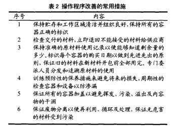 食品工厂如何进行废物控制 如何降低成本