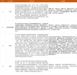 专业解读外国语学院及英语论文代写的风险与后果